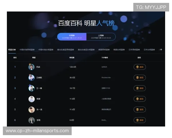 “投票榜单：最受期待的明星比赛”，明星排行投票
